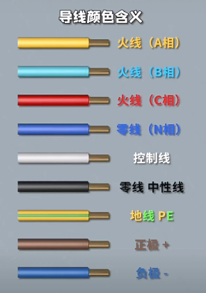 電線顏色代表什么含義？